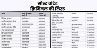 UP Police ने जारी की मोस्ट वांटेड अपराधियों की लिस्ट, बृजेश सिंह समेत 25 आरोपियों के नाम most wanted criminals
