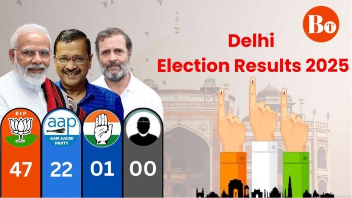 Delhi Election Results