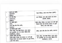यूपी में IAS अधिकारियों का बड़ा ट्रांसफर: गुंजन द्विवेदी स्वच्छ भारत मिशन की निदेशक, रत्नेश सिंह अकादमी के अपर निदेशक, UPPSC सचिव बदले गए