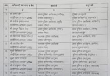 यूपी में 12 IPS अधिकारियों का बड़ा तबादला: सागर जैन बने प्रयागराज के डीसीपी, कई जिलों में नए एसपी और एएसपी नियुक्त