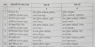 यूपी में 12 IPS अधिकारियों का बड़ा तबादला: सागर जैन बने प्रयागराज के डीसीपी, कई जिलों में नए एसपी और एएसपी नियुक्त