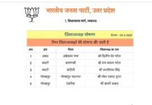 यूपी बीजेपी ने बचे हुए 5 जिलों के जिलाध्यक्ष घोषित किए, अम्बेडकरनगर, वाराणसी, चंदौली, गोरखपुर महानगर और देवरिया में नए अध्यक्ष