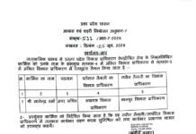 लखनऊ : अलीगंज अग्निकांड के बाद बड़ा प्रशासनिक एक्शन, LDA अपर सचिव ज्ञानेंद्र वर्मा का कानपुर तबादला