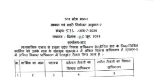 लखनऊ : अलीगंज अग्निकांड के बाद बड़ा प्रशासनिक एक्शन, LDA अपर सचिव ज्ञानेंद्र वर्मा का कानपुर तबादला