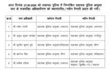 लखनऊ: लखनऊ पुलिस कमिश्नरेट में पांच एसीपी के तबादले, यातायात, कैंट, गाजीपुर और मलिहाबाद में बड़ा फेरबदल