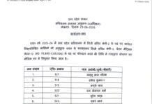 लखनऊ : यूपी सचिवालय प्रशासन के 33 निजी सचिवों को मिली प्रोन्नति