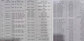 UP: बांदा पुलिस में बड़ा फेरबदल, एसपी ने एक साथ 43 पुलिसकर्मियों का किया तबादला