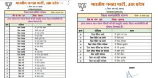 हाथरस: भाजपा ने घोषित की नई जिला कार्यकारिणी, पुराने चेहरों पर भरोसा और नए पदाधिकारियों को भी जिम्मेदारी