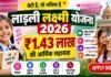 योगी सरकार में बेटियों को मिल रहा संबल, मिशन शक्ति से 1.18 लाख बालिकाएं वित्तीय साक्षरता से जुड़ीं
