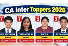 ICAI CA इंटर रिजल्ट 2026: नील राजेश शाह और चंदक साक्षी ने किया टॉप, हासिल की AIR 1