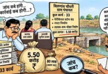 खबर का असर: 5.50 करोड़ के निर्माण कार्यों की जांच के निर्देश, दोषियों पर होगी कार्रवाई