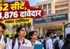एमपी में MBBS की 62 सीटों पर 13,876 दावेदार, डॉक्टर बनने के लिए कड़ी टक्कर; भोपाल में एक सीट पर 944 की होड़