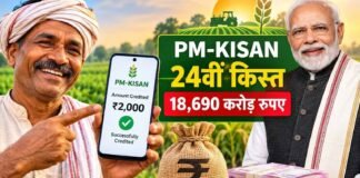 PM किसान की 24वीं किस्त जारी, 9 करोड़ से ज्यादा किसानों के खाते में पहुंचे 18,690 करोड़ रुपये